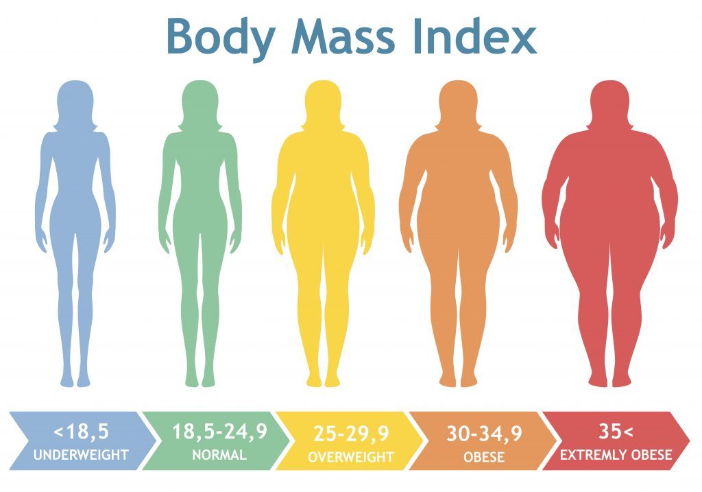 Health Risks Tied To Obesity